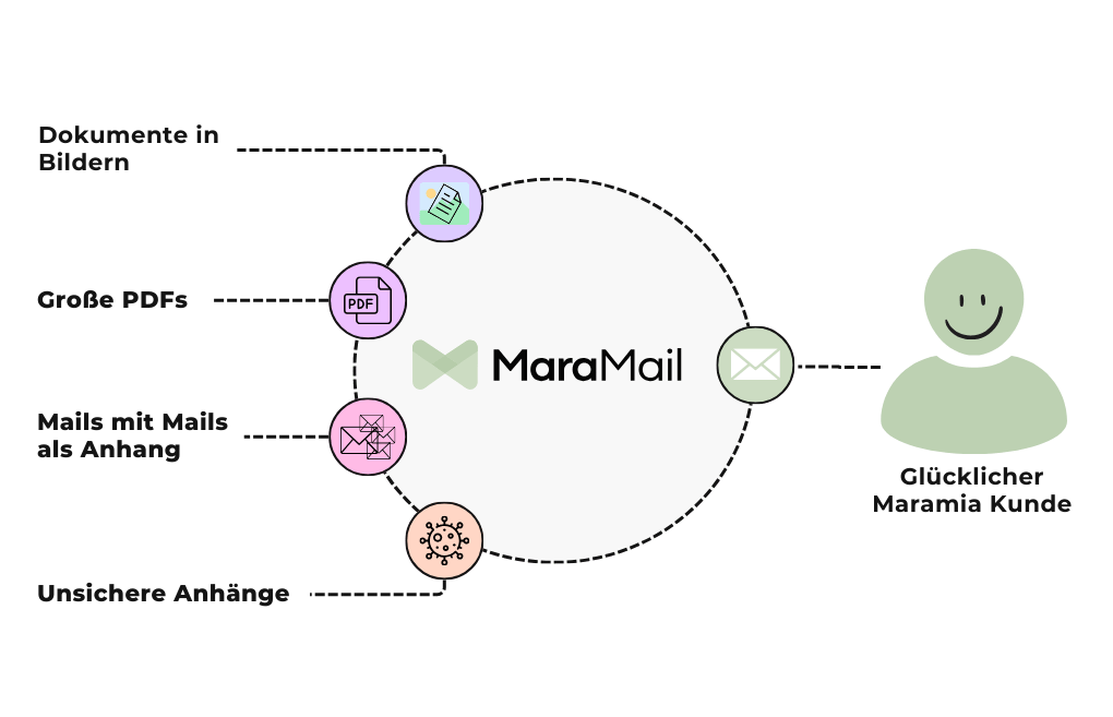 MaraMail Workflow PDF verkleinern Bilder ausschneiden